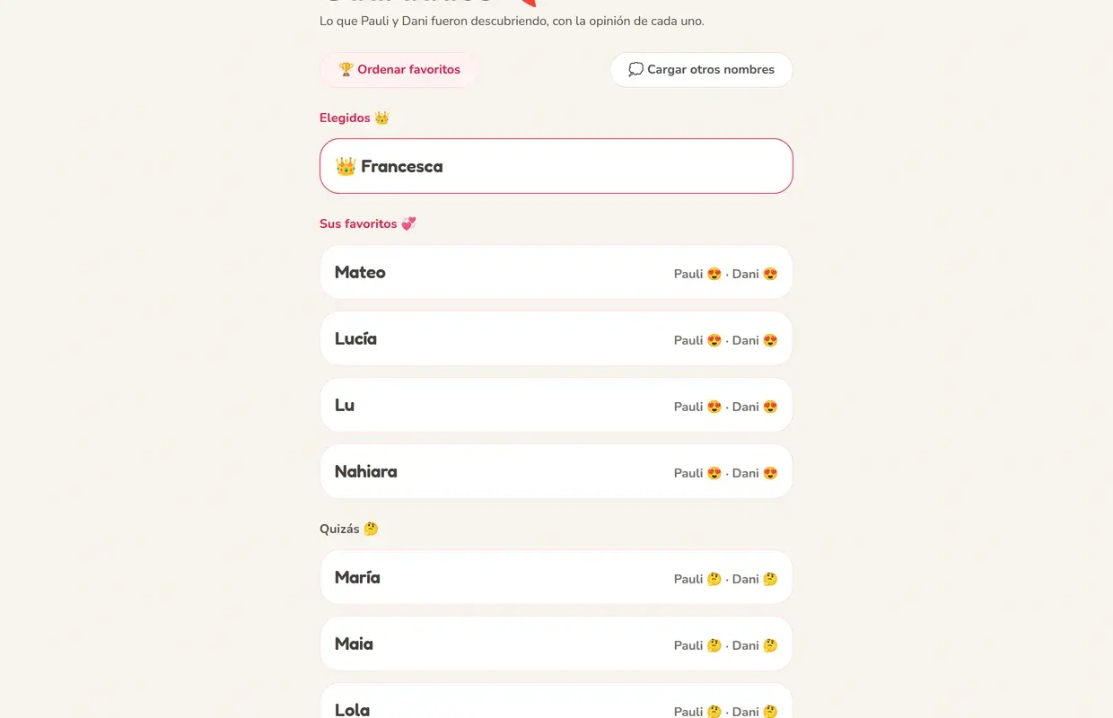 Todo lo que opinaron, guardado